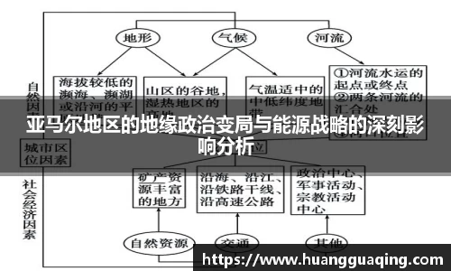 亚马尔地区的地缘政治变局与能源战略的深刻影响分析